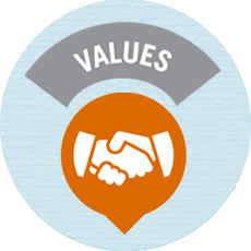 core-values